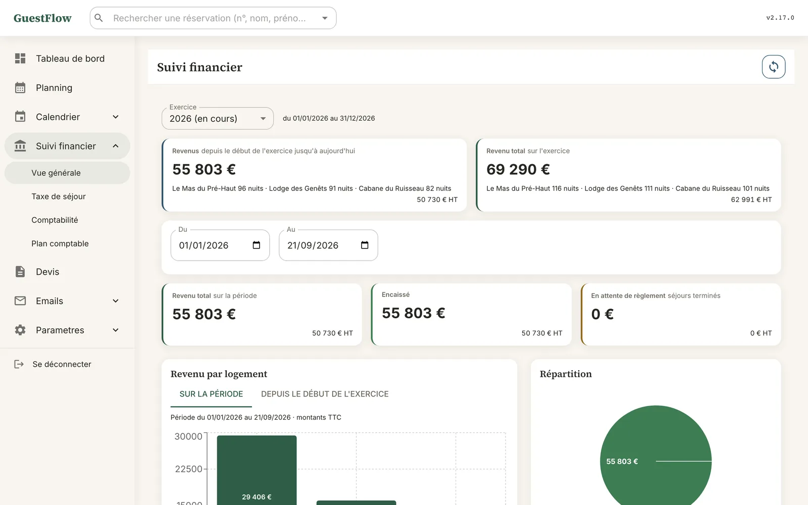 Le suivi financier : revenus de l'exercice, encaissements et nuits par logement, en TTC et en HT